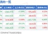 看通集团盘中异动 股价大跌5.48%报0.345港元