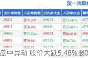 看通集团盘中异动 股价大跌5.48%报0.345港元