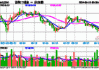 证券ETF基金(512900.SH)涨1.04%，首创证券涨2.79%