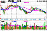 证券ETF基金(512900.SH)涨1.04%，首创证券涨2.79%