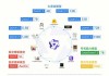 阿里云Qwen-Long模型：API价格降97%，200万tokens仅需1元