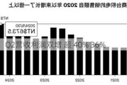 台积电：Q2营收利润双增 超 40% 36%