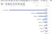 英伟达想要实现市值超越并不容易？苹果已“悄悄”收复年内所有失地