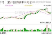 海优新材：累计回购约114万股