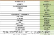 QUANTUMPH-P：部分行使超额配股权、稳定价格行动及稳定价格期结束