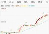 航天控股盘中异动 急速跳水5.59%报0.355港元