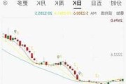 航天控股盘中异动 急速跳水5.59%报0.355港元