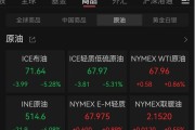 爱奇艺盘中异动 下午盘大幅跳水5.33%报2.47美元