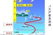 空气对流是什么意思