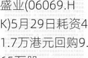 盛业(06069.HK)5月29日耗资41.7万港元回购9.65万股