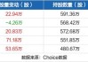 九强生物：中国医药投资拟不少于3000万元增持公司股份