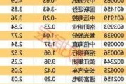 主力资金丨传言又起，尾盘近9000万资金杀入这只股