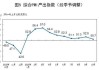 49.5%！最新经济数据释放哪些信号？