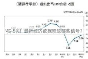 49.5%！最新经济数据释放哪些信号？