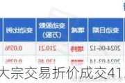 五粮液大宗交易折价成交41.07万股