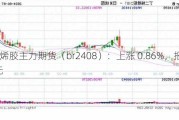 丁二烯胶主力期货（br2408）：上涨 0.86%，报 15190 元