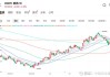 6月18日恒生指数收盘下跌0.11%，南向资金当日净流入58.61亿港元