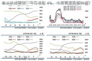 集运欧线期货：今日涨超 4%，市场需求共振持续？