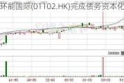 环能国际(01102.HK)完成债务资本化