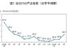 国家统计局：5月制造业PMI为49.5%（解读）