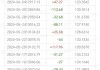 iSharesSilverTrust：持仓增加 127.78 吨 白银 ETF