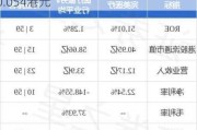 完美医疗将于9月6日派发特别股息每股0.054港元