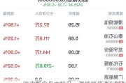 油改概念盘中拉升，潜能恒信涨6.06%