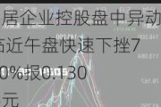 易居企业控股盘中异动 临近午盘快速下挫7.80%报0.130港元