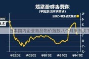 日本国内企业商品物价指数八个月来首次下降