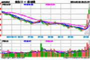 吃喝板块单边上扬，食品ETF（515710）盘中摸高2.04%！机构：食饮板块边际改善可期