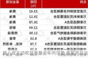 超八成主动权益类基金年内浮盈 首尾产品业绩分化