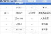 理文造纸现涨近3% 预期上半年盈利同比增长1.2倍