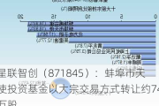 星联智创（871845）：蚌埠市天使投资基金以大宗交易方式转让约74万股