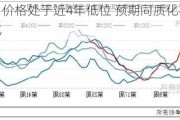 豆粕：价格处于近4年低位 预期同质化导致趋势强化