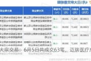 透视大宗交易：6月5日共成交63笔，迈瑞医疗成交6亿元