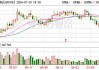 中航重机(600765.SH)发布上半年业绩，净利润7.23亿元，下降7.02%