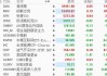 赛力斯跌停 刘格菘、李博“中招”！广发信达澳亚等基金机构浮亏4.9亿