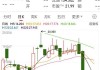 朸浚国际股价上涨15.81% 市值涨1922.43万港元