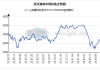 鄂钢螺纹收盘价 3520-3540 元，武汉建材价降需求增