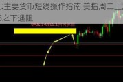 田洪良:主要货币短线操作指南 美指周二上涨在104.65之下遇阻