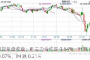 股指期货早盘收盘：IF 主力合约跌 0.64%，IH 跌 0.80%，IC 涨 0.07%，IM 跌 0.21%