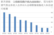 新天绿能：公司居民用户收入占比较小，现与城市燃气等业务收入合并计入公司零售销售收入科目进行核算