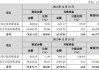 毓恬冠佳IPO将上会：吴军家族控股89%，分红6000万又拟募7500万补流