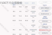 高凌信息：拟回购不低于1000万元且不超过1500万元公司股份