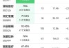 ST爱康大宗交易折价成交79.90万股