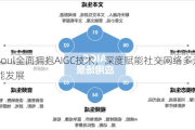 Soul全面拥抱AIGC技术，深度赋能社交网络多元智能发展