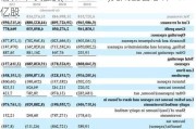 信保环球控股(00723.HK)完成配售总计18.2亿股