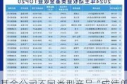 基金公司不同类型产品“成绩单”出炉 ！指数基金表现“亮了”