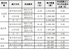 禾盛新材:关于原持股5%以上股东减持计划实施完毕的公告