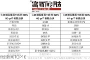 财经新闻TOP10